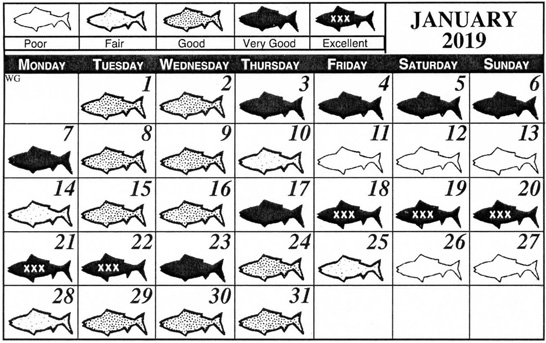 gulf-coast-fisherman-monthly-fishing-calendar-west-gulf-2019